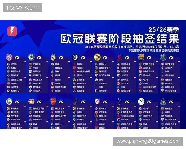 皇马欧冠抽签不利巴萨上签面对巴黎强敌挑战 皇马欧冠抽签不利巴萨上签面对巴黎强敌挑战